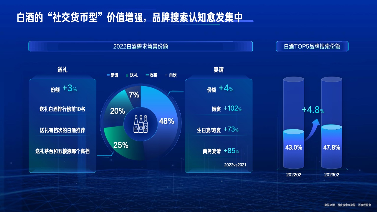 2023行業(yè)復蘇白皮書(圖19)