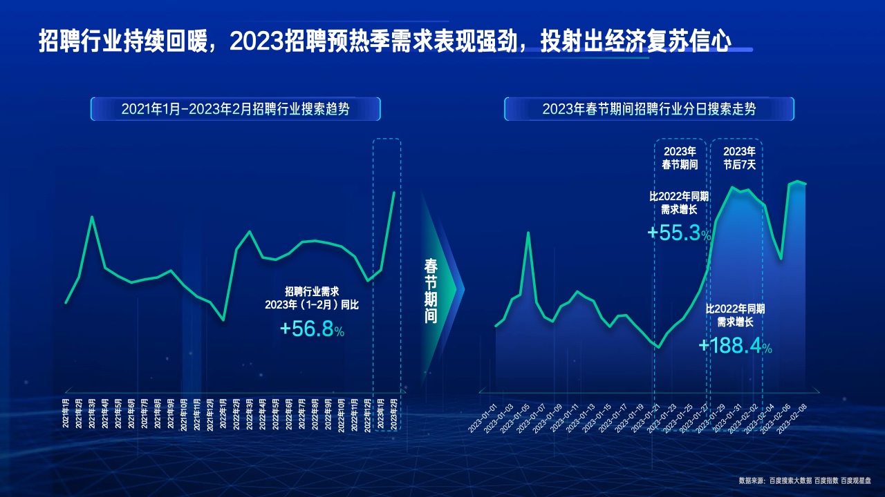 2023行業(yè)復蘇白皮書(圖6)