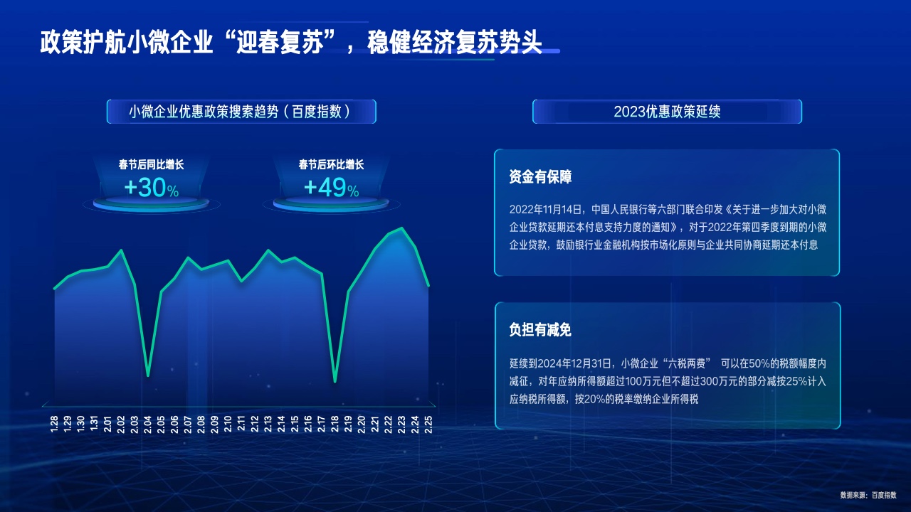 2023行業(yè)復蘇白皮書(圖2)