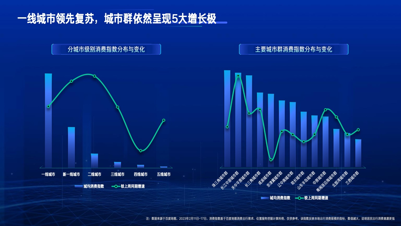 2023行業(yè)復蘇白皮書(圖3)