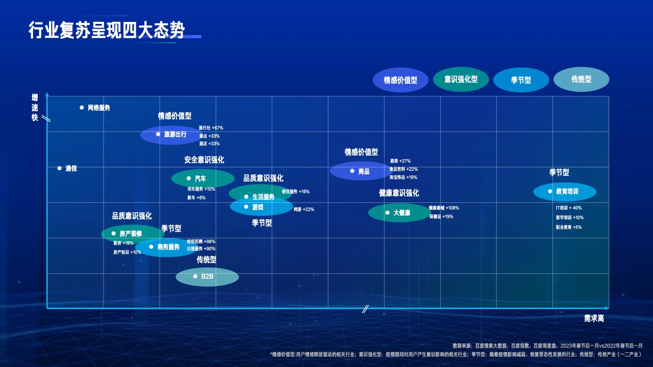 2023行業(yè)復蘇白皮書(圖4)