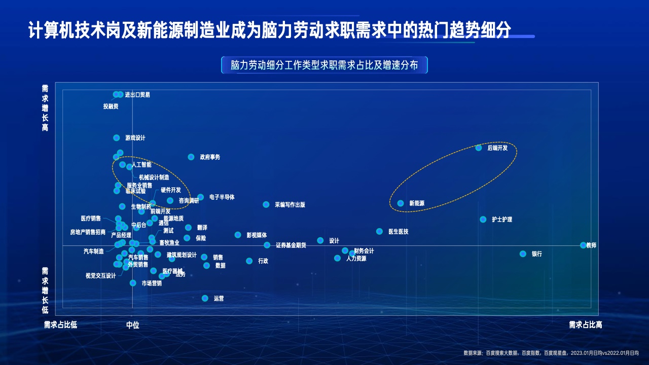 2023行業(yè)復蘇白皮書(圖10)
