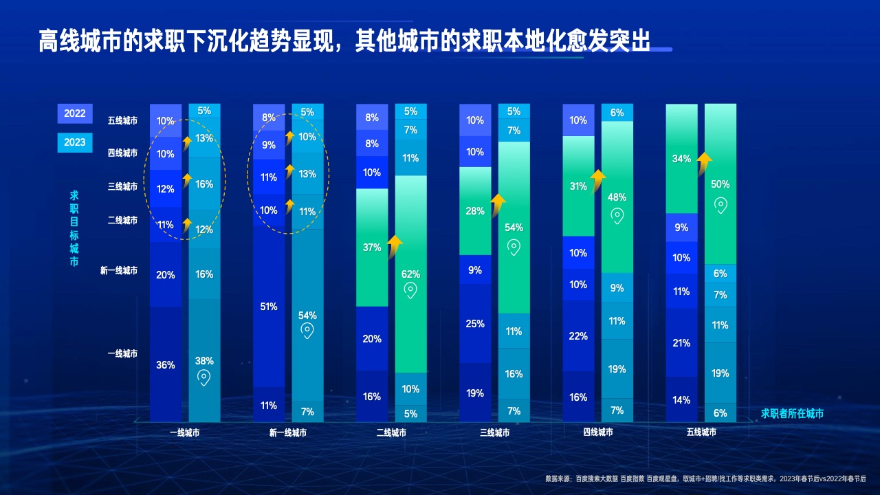 2023行業(yè)復蘇白皮書(圖7)