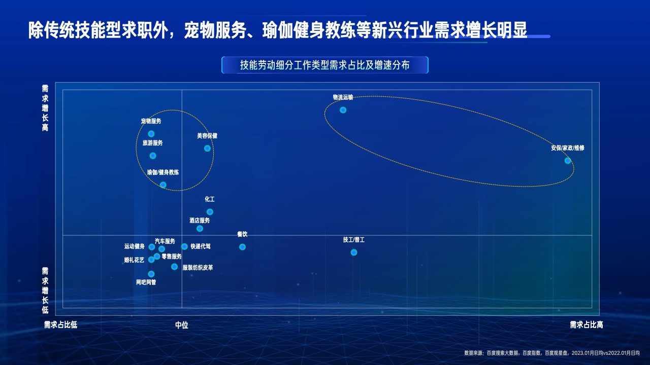 2023行業(yè)復蘇白皮書(圖11)