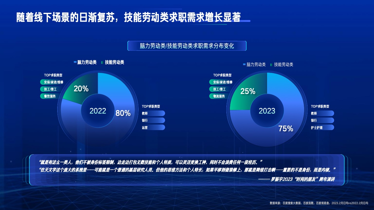 2023行業(yè)復蘇白皮書(圖9)
