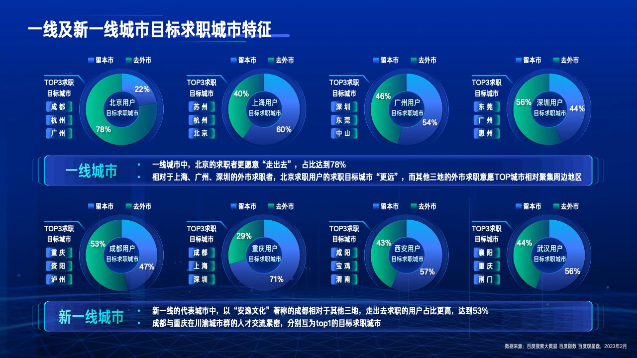 2023行業(yè)復蘇白皮書(圖8)