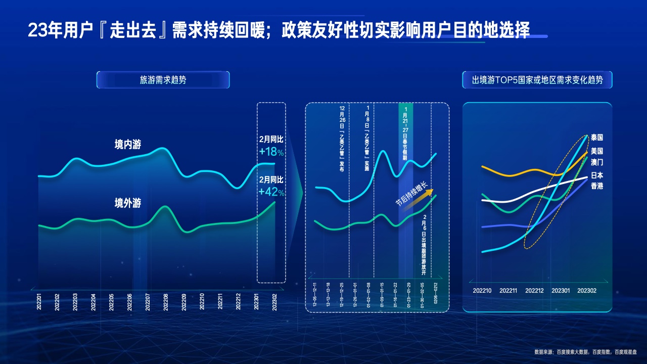 2023行業(yè)復蘇白皮書(圖13)