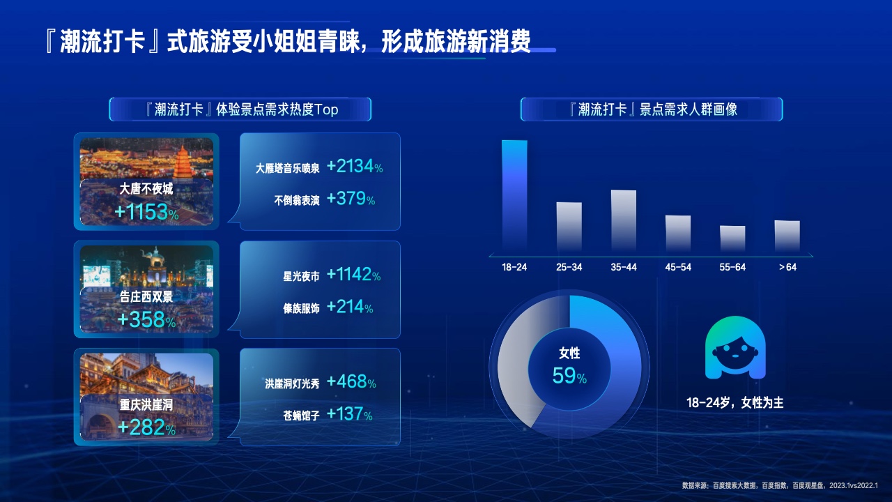 2023行業(yè)復蘇白皮書(圖16)