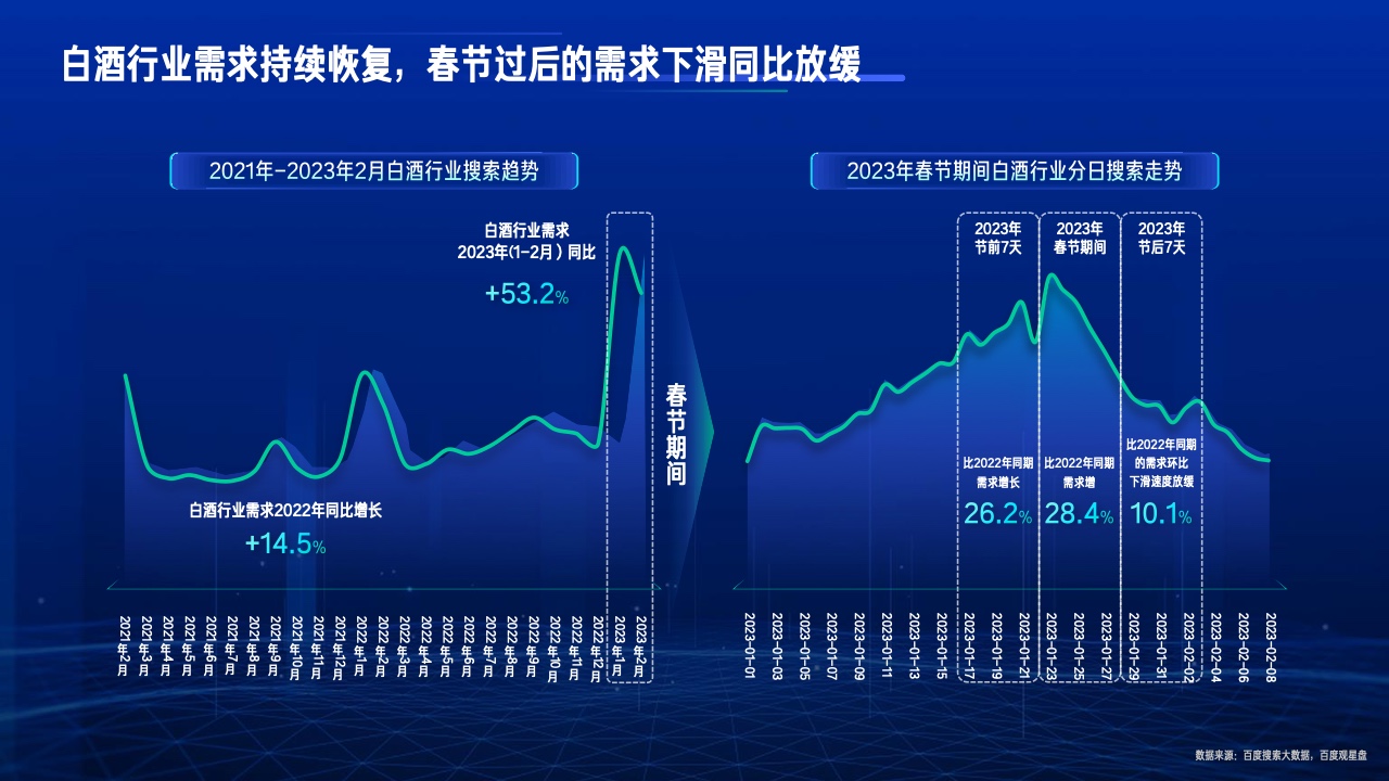 2023行業(yè)復蘇白皮書(圖18)