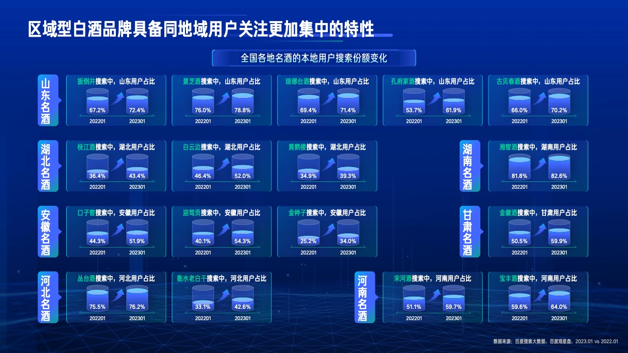 2023行業(yè)復蘇白皮書(圖20)