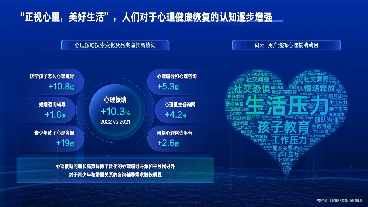 2023行業(yè)復蘇白皮書(圖25)