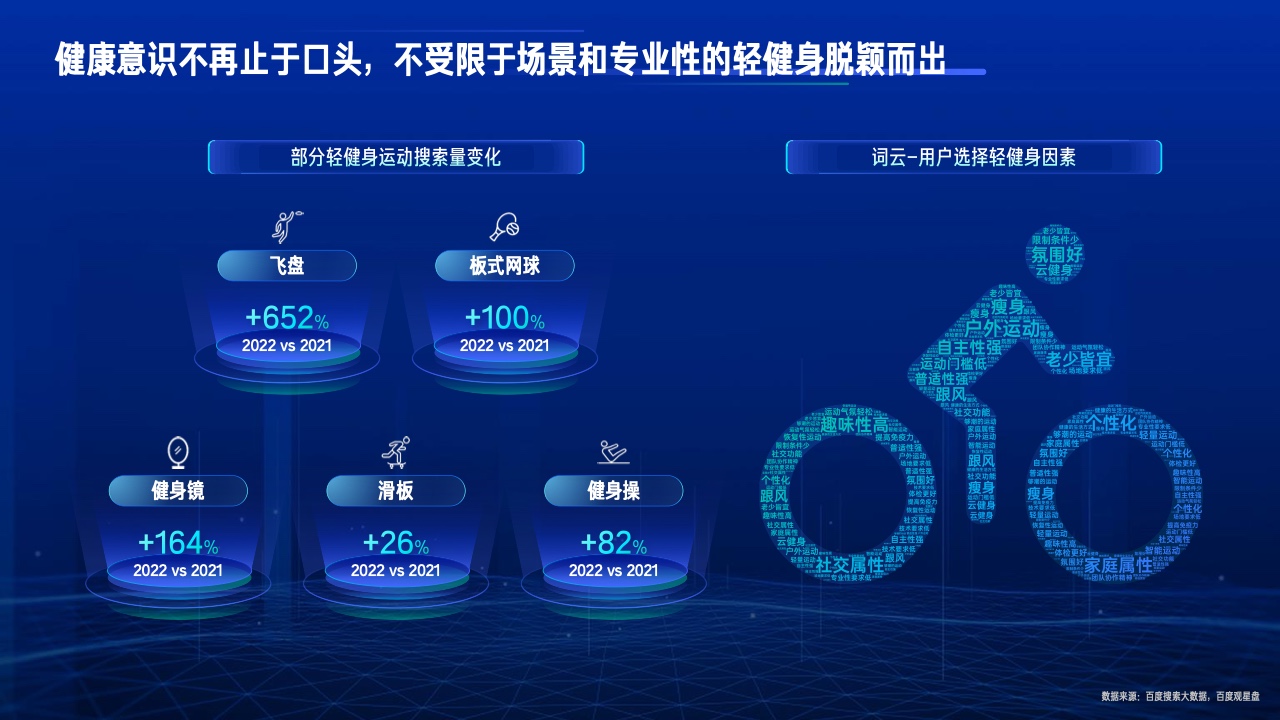 2023行業(yè)復蘇白皮書(圖24)