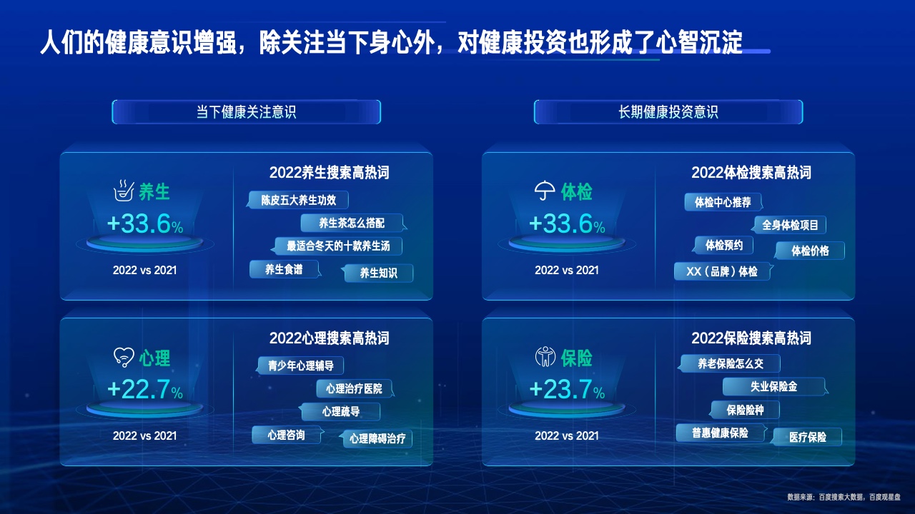2023行業(yè)復蘇白皮書(圖23)