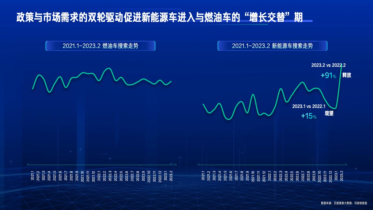 2023行業(yè)復蘇白皮書(圖28)