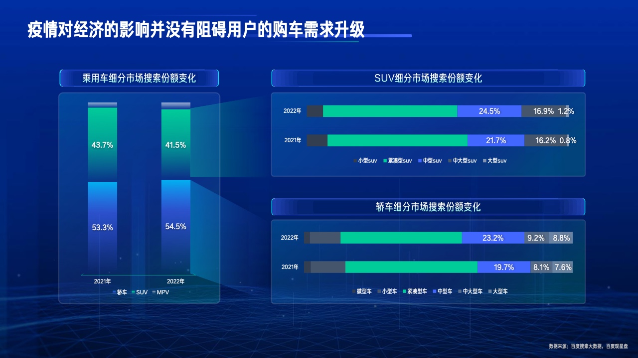 2023行業(yè)復蘇白皮書(圖29)