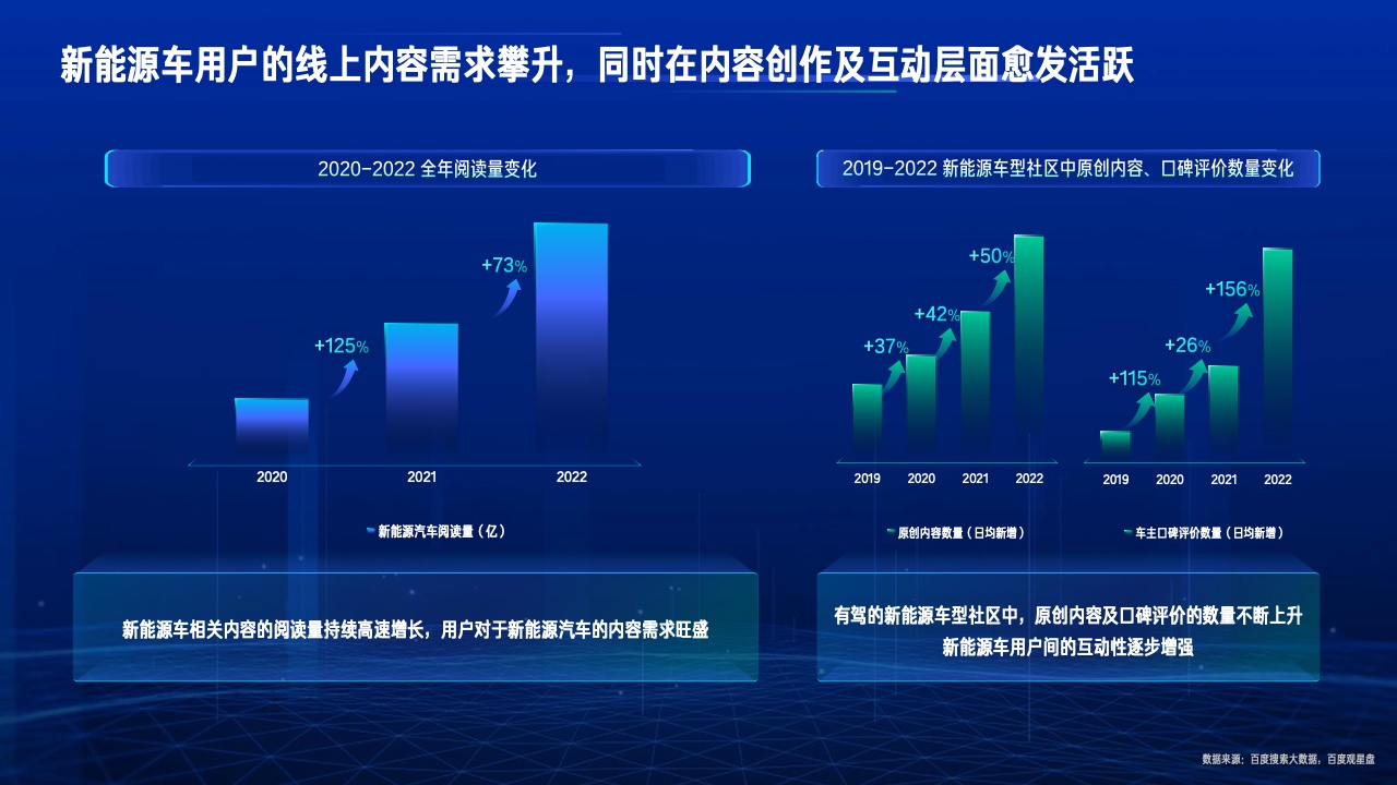 2023行業(yè)復蘇白皮書(圖31)