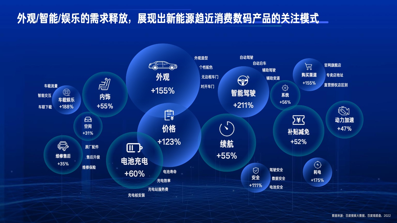 2023行業(yè)復蘇白皮書(圖30)