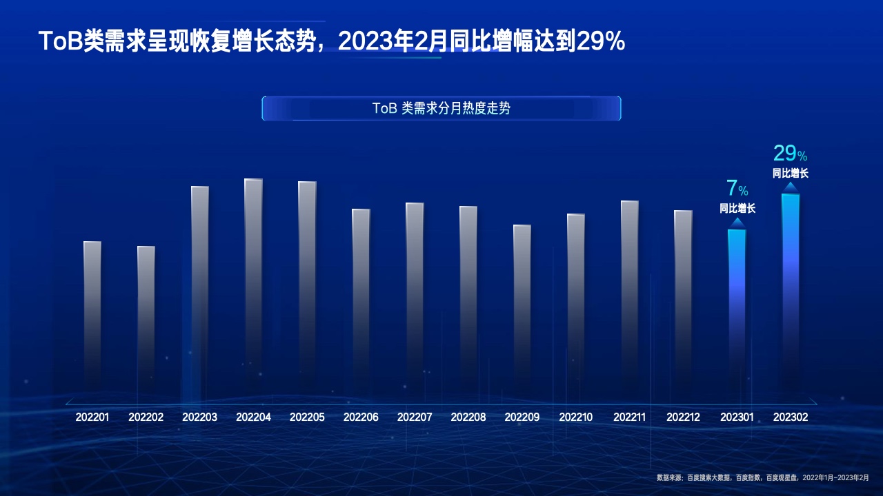 2023行業(yè)復蘇白皮書(圖39)