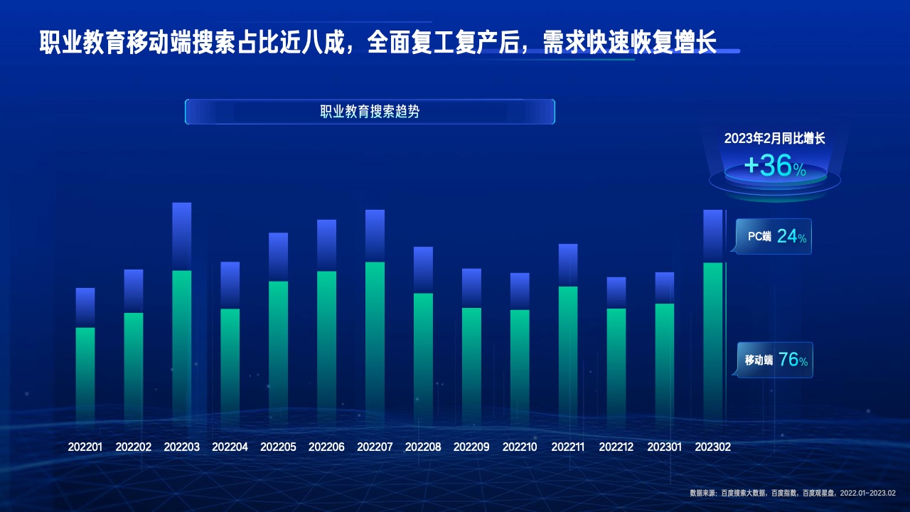 2023行業(yè)復蘇白皮書(圖35)