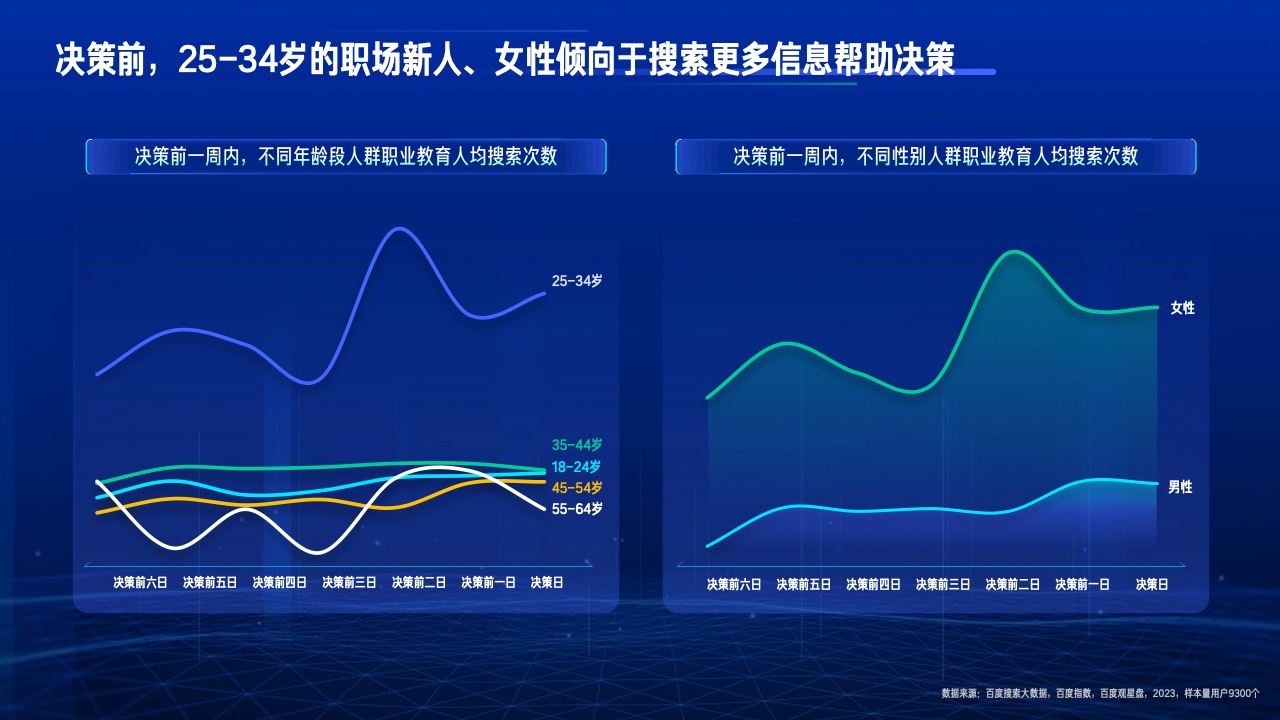 2023行業(yè)復蘇白皮書(圖36)