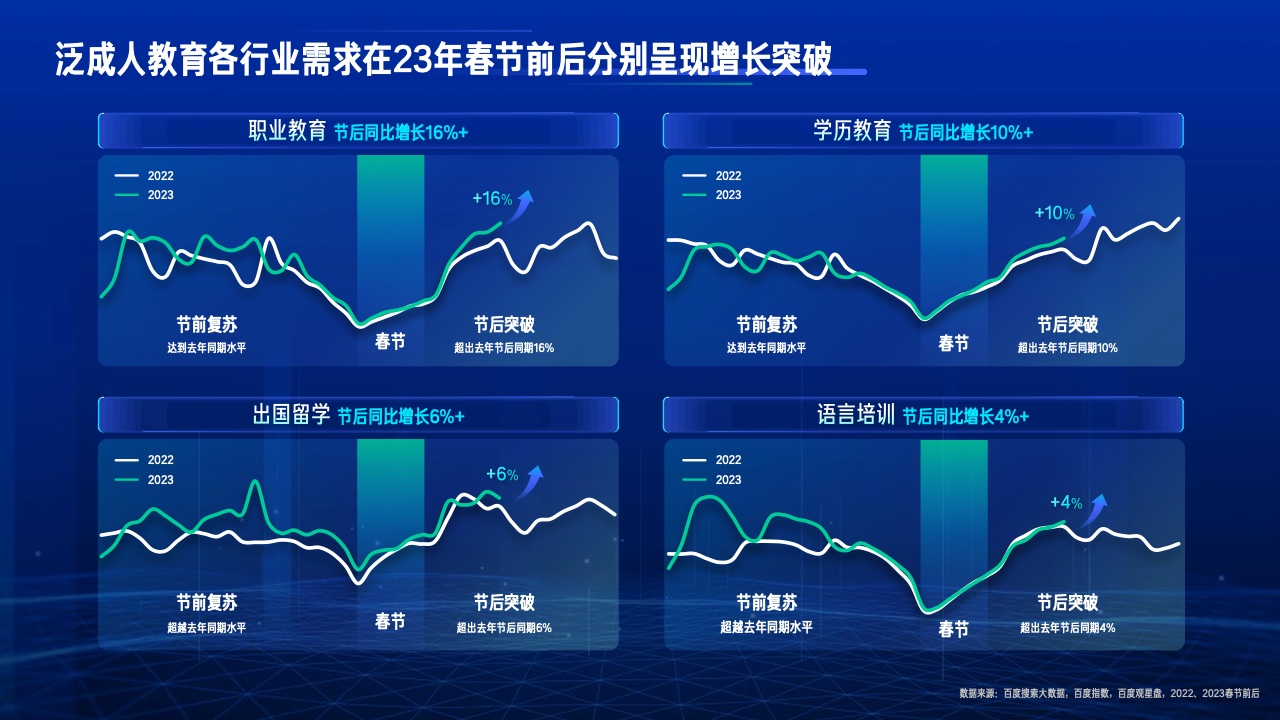 2023行業(yè)復蘇白皮書(圖34)