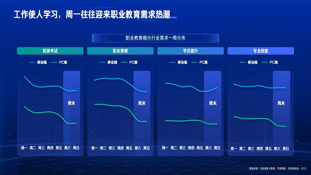2023行業(yè)復蘇白皮書(圖37)