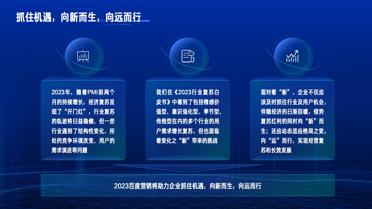 2023行業(yè)復蘇白皮書(圖44)