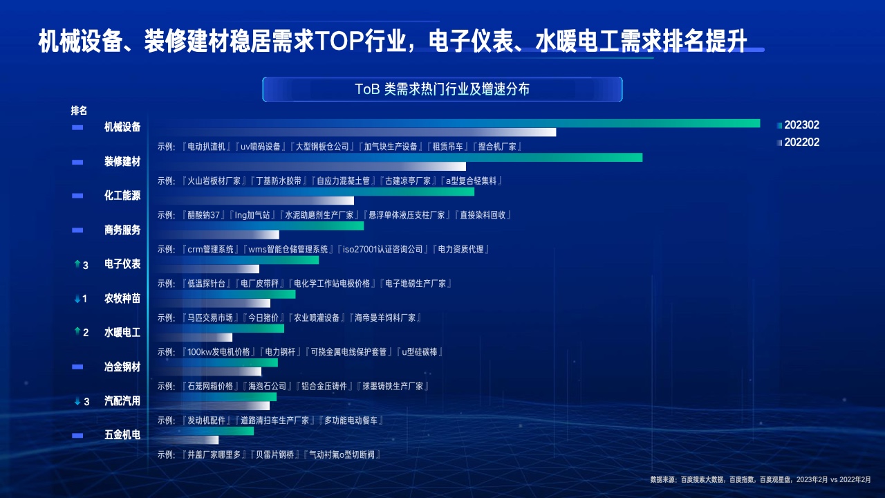 2023行業(yè)復蘇白皮書(圖41)