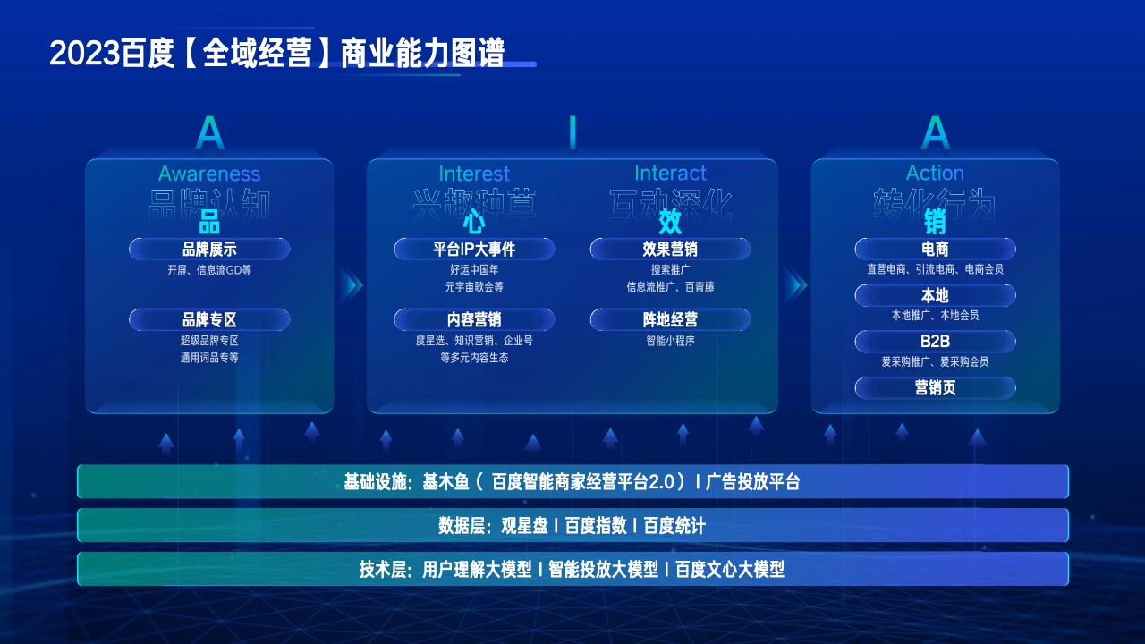2023行業(yè)復蘇白皮書(圖45)