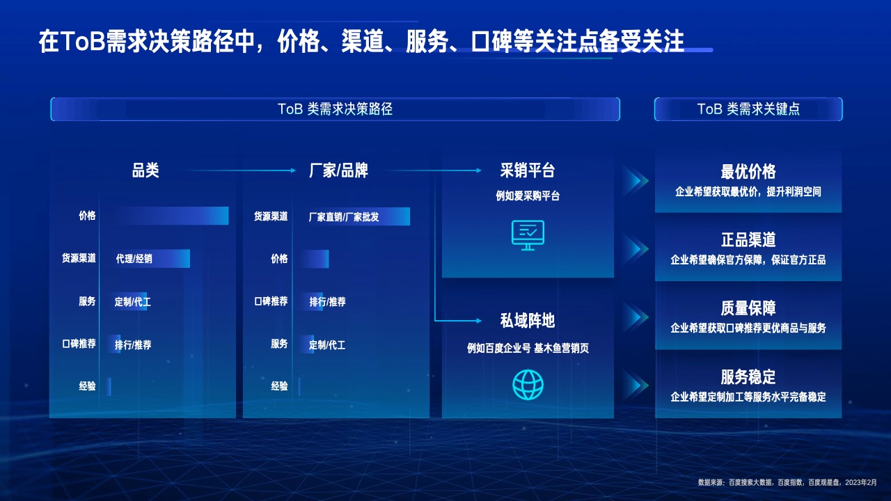 2023行業(yè)復蘇白皮書(圖42)