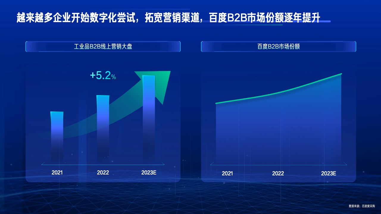 2023行業(yè)復蘇白皮書(圖43)