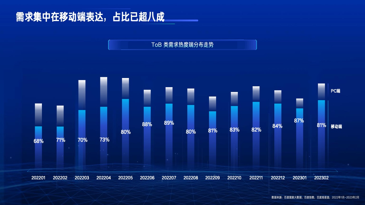 2023行業(yè)復蘇白皮書(圖40)