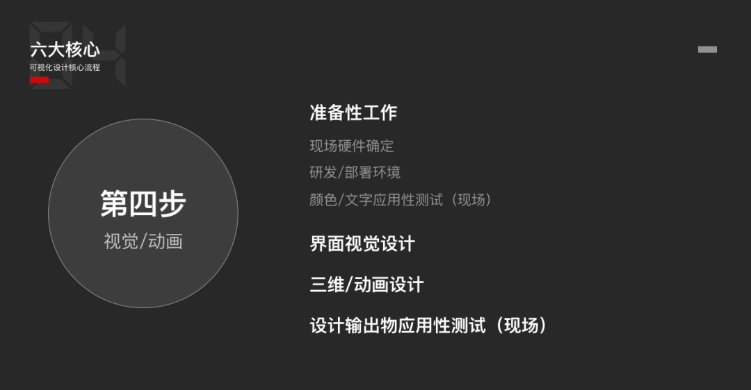 可視化設(shè)計(jì)6大核心步驟，看完就明白了！