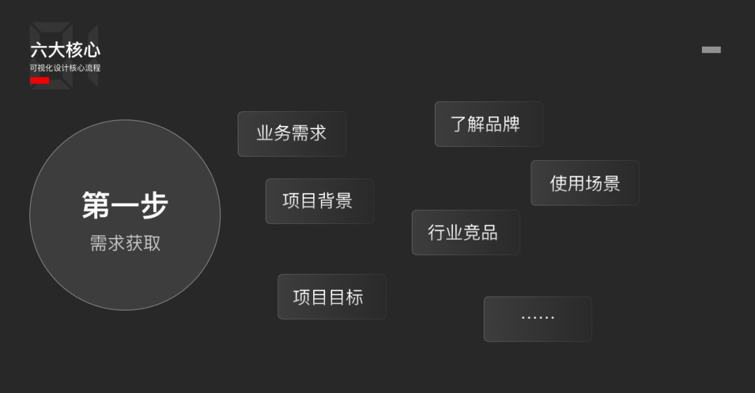 可視化設(shè)計(jì)6大核心步驟，看完就明白了！