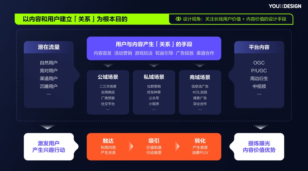 總監(jiān)深度分析！UI設計也要被AI支配了？
