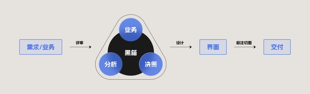 總監(jiān)深度分析！UI設計也要被AI支配了？