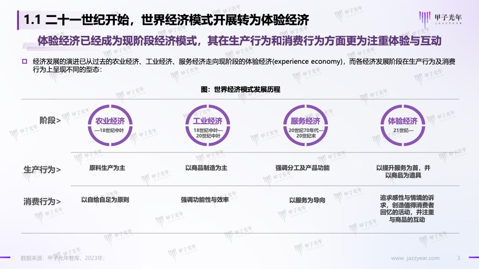 Web3.0體驗(yàn)營(yíng)銷方法論白皮書(shū)(圖3)