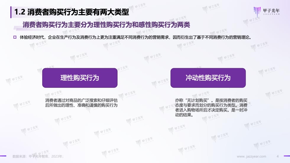 Web3.0體驗(yàn)營(yíng)銷方法論白皮書(shū)(圖4)