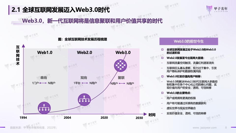 Web3.0體驗(yàn)營(yíng)銷方法論白皮書(shū)(圖8)