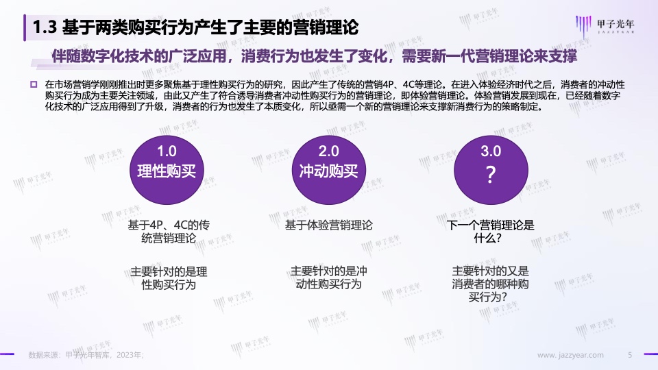 Web3.0體驗(yàn)營(yíng)銷方法論白皮書(shū)(圖5)