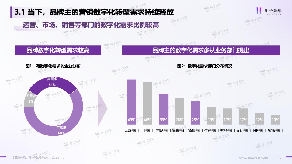 Web3.0體驗(yàn)營(yíng)銷方法論白皮書(shū)(圖15)