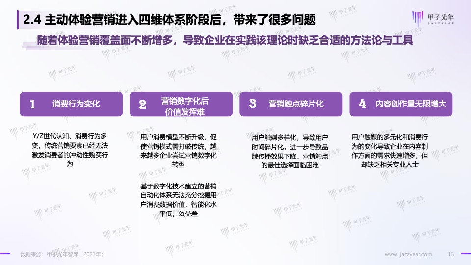 Web3.0體驗(yàn)營(yíng)銷方法論白皮書(shū)(圖13)