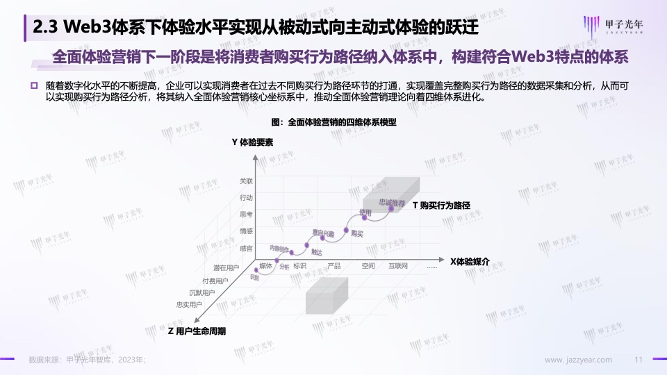 Web3.0體驗(yàn)營(yíng)銷方法論白皮書(shū)(圖11)