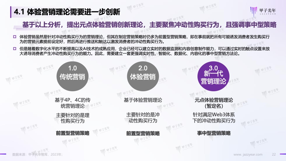 Web3.0體驗(yàn)營(yíng)銷方法論白皮書(shū)(圖22)