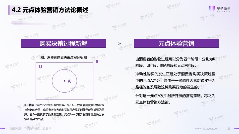 Web3.0體驗(yàn)營(yíng)銷方法論白皮書(shū)(圖23)