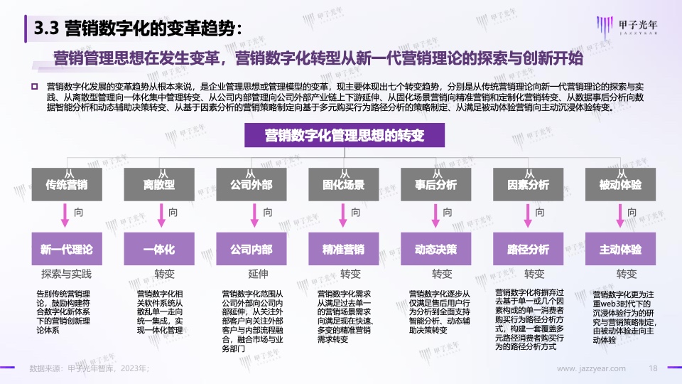 Web3.0體驗(yàn)營(yíng)銷方法論白皮書(shū)(圖18)