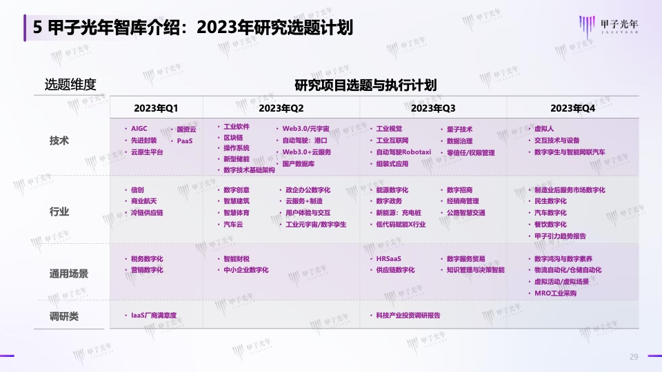 Web3.0體驗(yàn)營(yíng)銷方法論白皮書(shū)(圖29)