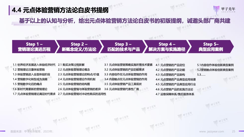 Web3.0體驗(yàn)營(yíng)銷方法論白皮書(shū)(圖25)