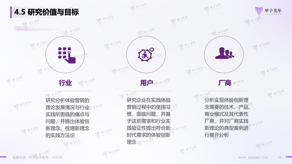 Web3.0體驗(yàn)營(yíng)銷方法論白皮書(shū)(圖26)