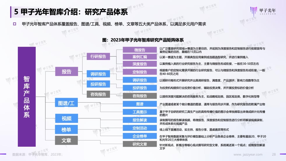 Web3.0體驗(yàn)營(yíng)銷方法論白皮書(shū)(圖28)
